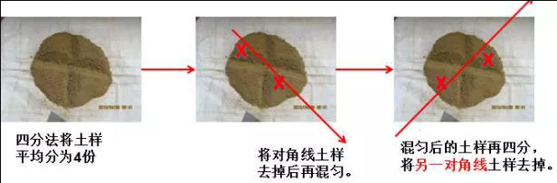 四分法分样 四分法分样